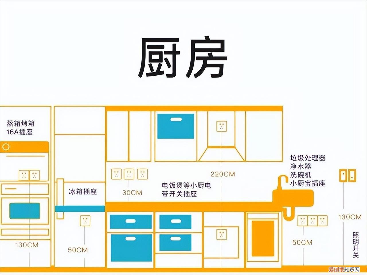 家装开关插座布置平面图 家装开关插座布置