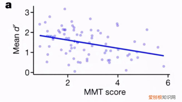 为什么记忆力会变差？这可以抵抗遗忘