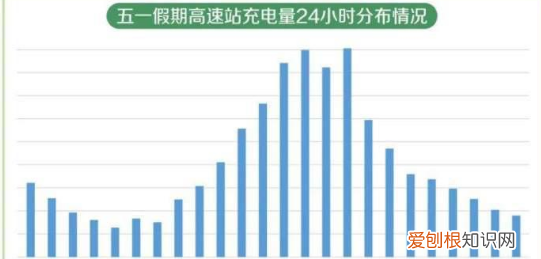 电动车充电省钱攻略