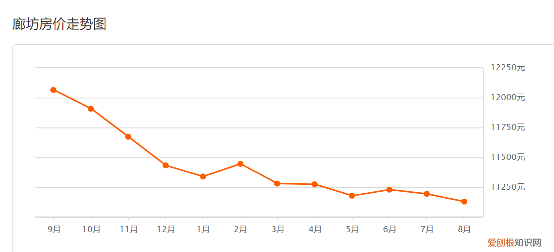 2022年房地产税试点什么时候开始 房地产税试点城市2022