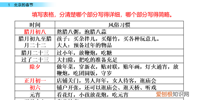 小学六年级下册语文第一课《北京的春节》