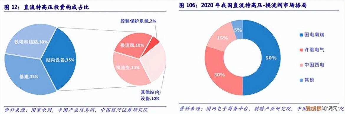 国电南瑞vs许继电气 拖累特高压板块集体重挫