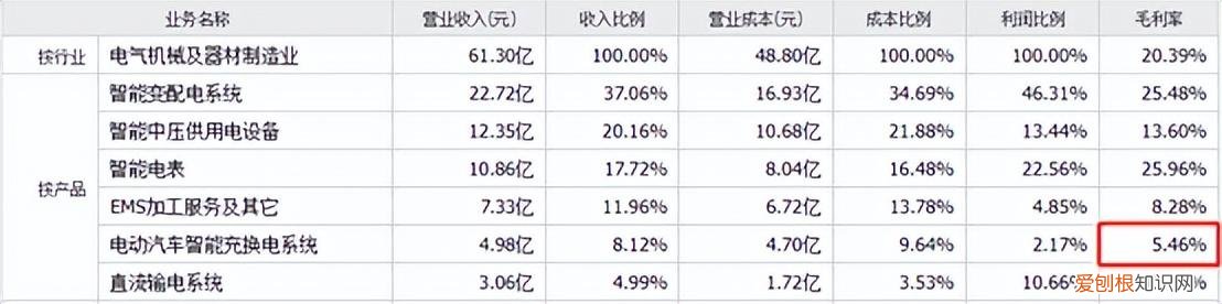 国电南瑞vs许继电气 拖累特高压板块集体重挫