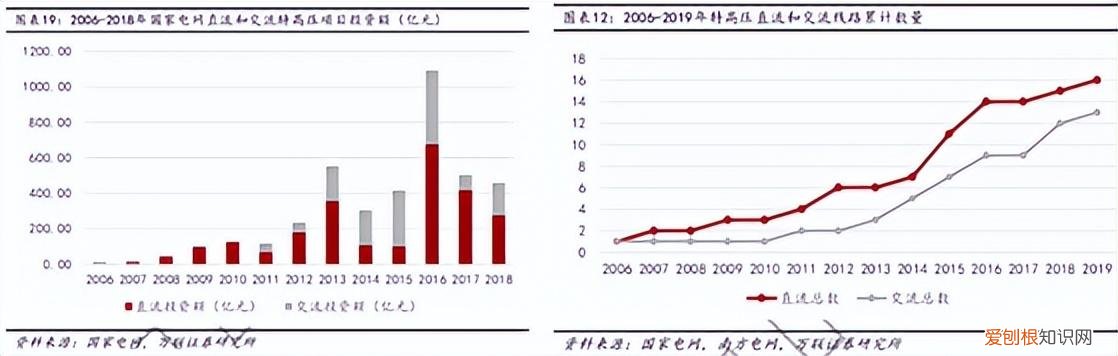 国电南瑞vs许继电气 拖累特高压板块集体重挫
