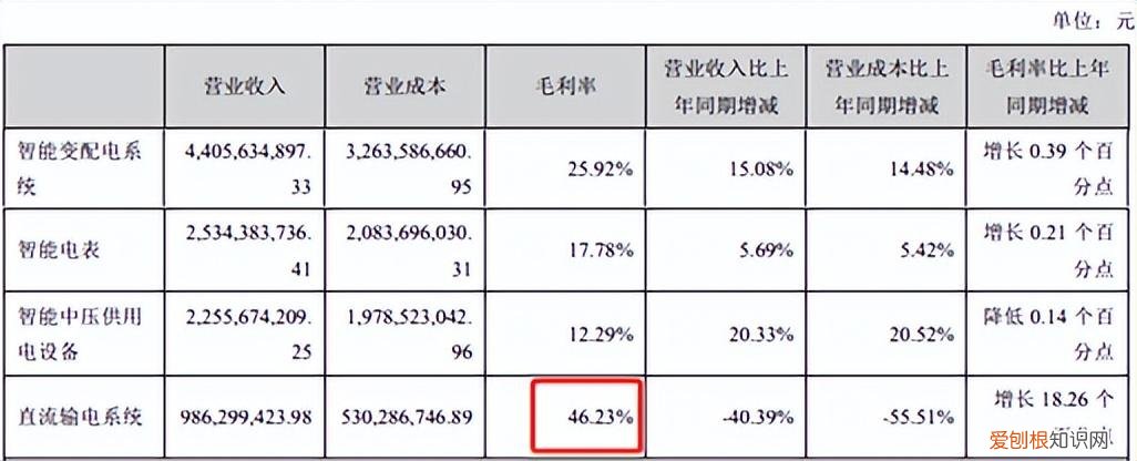 国电南瑞vs许继电气 拖累特高压板块集体重挫