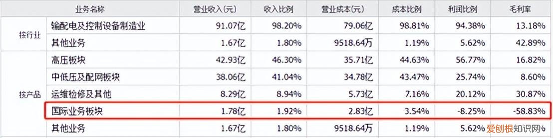 国电南瑞vs许继电气 拖累特高压板块集体重挫