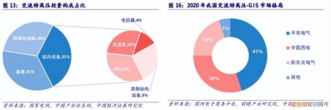 国电南瑞vs许继电气 拖累特高压板块集体重挫