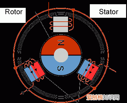 伺服驱动器品牌 伺服驱动器基础