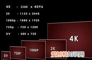 如何挑选家用监控摄像头 家用监控摄像头如何选择