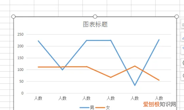 wps折线图怎么做，wps如何绘制折线图表