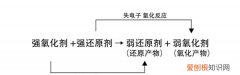 酸性高锰酸钾褪色原理，苯为什么不能使酸性高锰酸钾溶液褪色