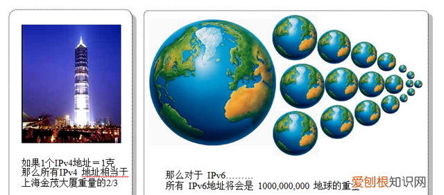 ipv6 兼容ipv4地址 ipv4ipv6地址常识