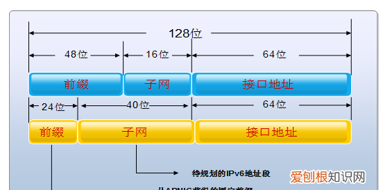ipv6 兼容ipv4地址 ipv4ipv6地址常识