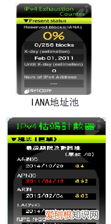 ipv6 兼容ipv4地址 ipv4ipv6地址常识