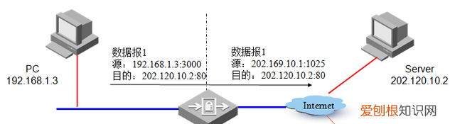 ipv6 兼容ipv4地址 ipv4ipv6地址常识