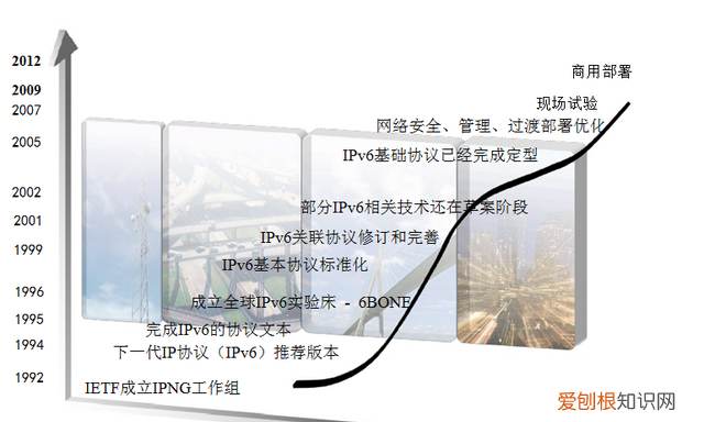 ipv6 兼容ipv4地址 ipv4ipv6地址常识
