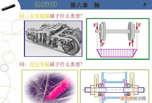 阶梯轴的设计步骤及要点