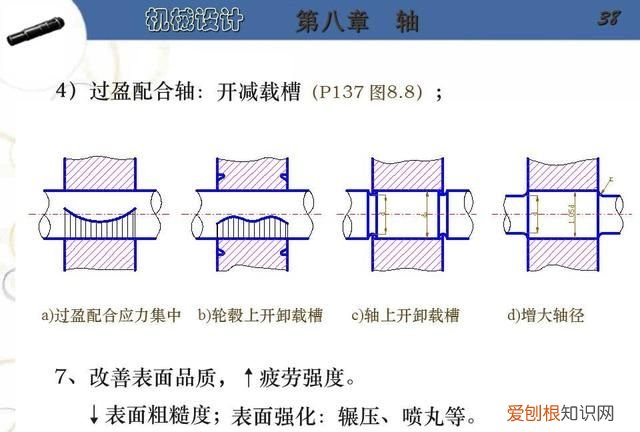 阶梯轴的设计步骤及要点