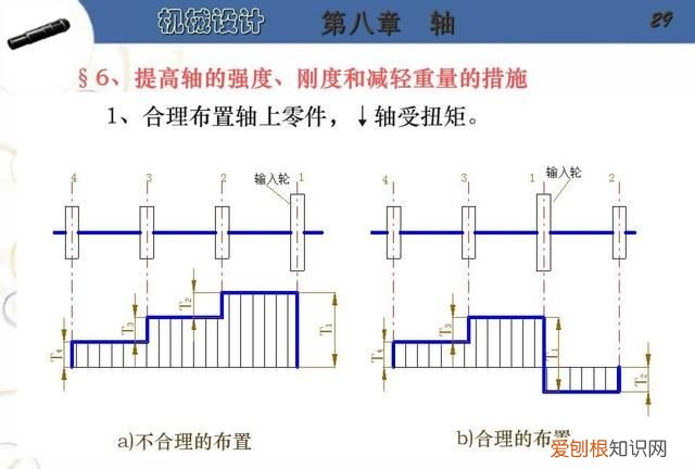 阶梯轴的设计步骤及要点