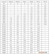 pph管材型号规格对照表,pph管材规格
