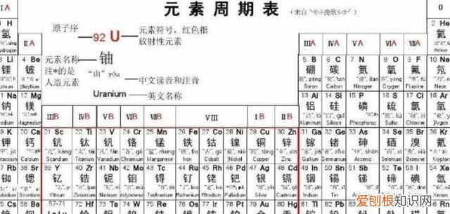 《救荒本草》是代朱橚编纂的一部以救荒为
