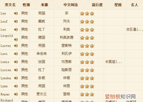 qq名字英语 qq名字英语精选
