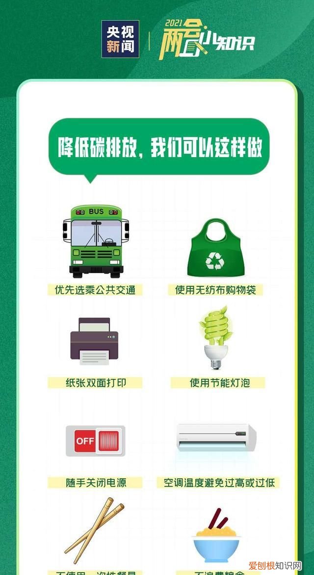 我们能为降低碳排放做些什么,在生活中哪些措施可以减少碳排放