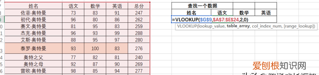 excel中最常用的30个函数简单教学