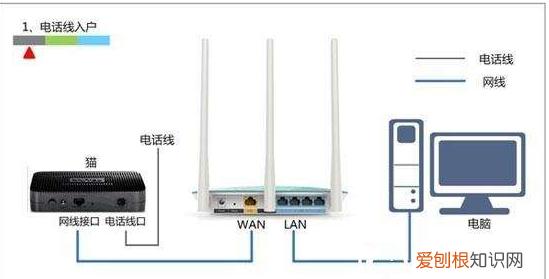 移动宽带设置路由器怎么设置