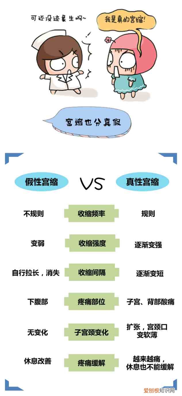 产前宫缩是一种什么感觉 宫缩是什么感觉