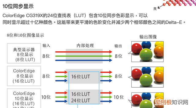 什么是色深显示
