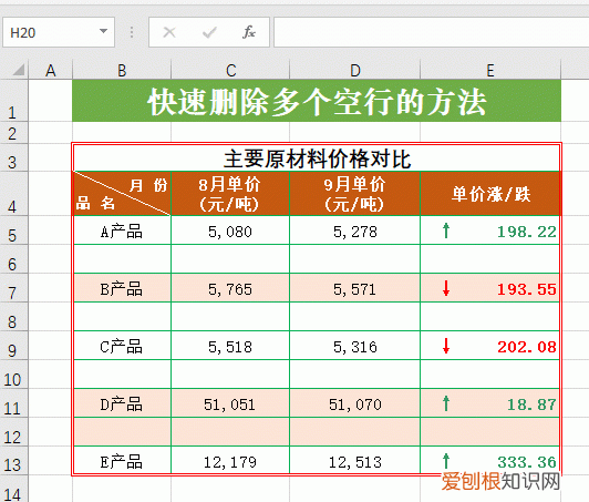 excel表格下面大量空白行如何删除