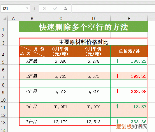 excel表格下面大量空白行如何删除