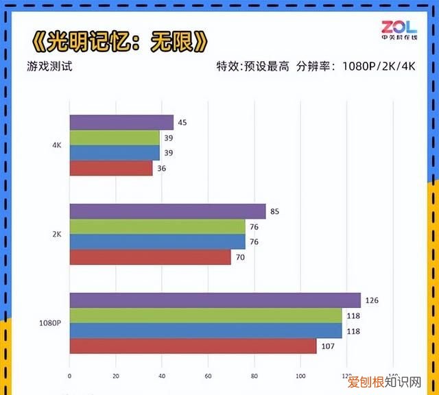 技嘉rtx 3090 ti评测它来晚了吗