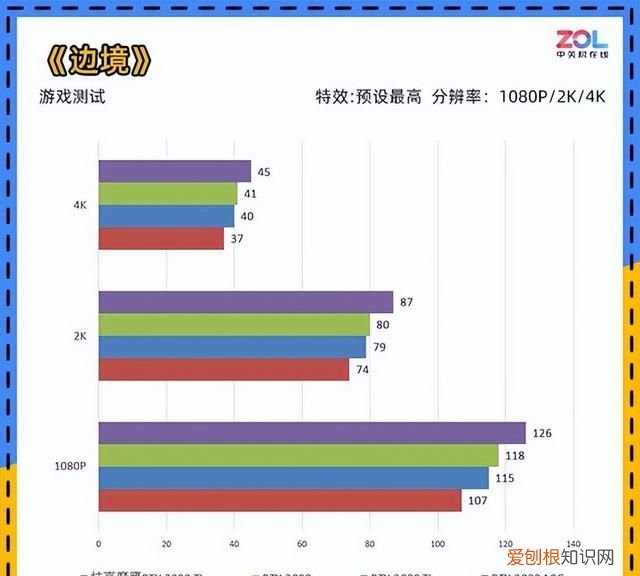 技嘉rtx 3090 ti评测它来晚了吗