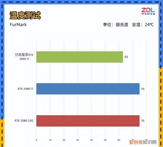 技嘉rtx 3090 ti评测它来晚了吗