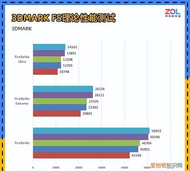 技嘉rtx 3090 ti评测它来晚了吗