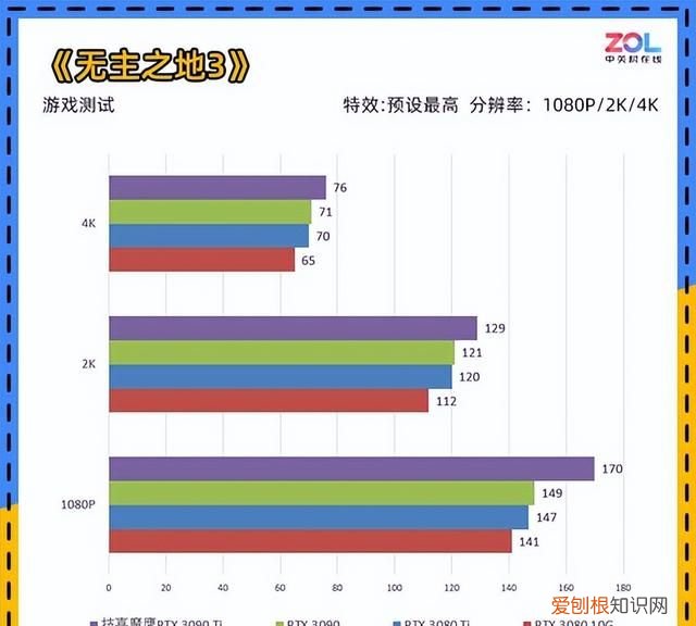 技嘉rtx 3090 ti评测它来晚了吗