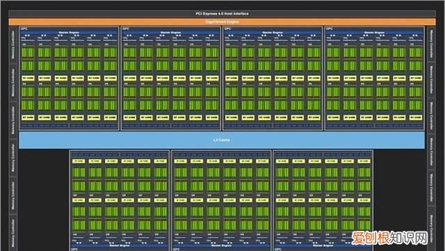 技嘉rtx 3090 ti评测它来晚了吗