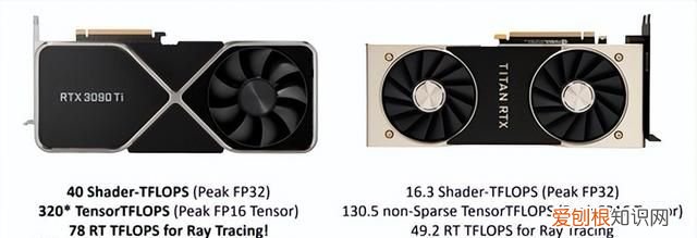 技嘉rtx 3090 ti评测它来晚了吗