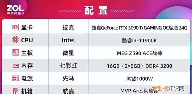 技嘉rtx 3090 ti评测它来晚了吗