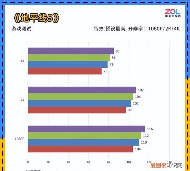 技嘉rtx 3090 ti评测它来晚了吗