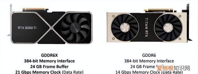 技嘉rtx 3090 ti评测它来晚了吗