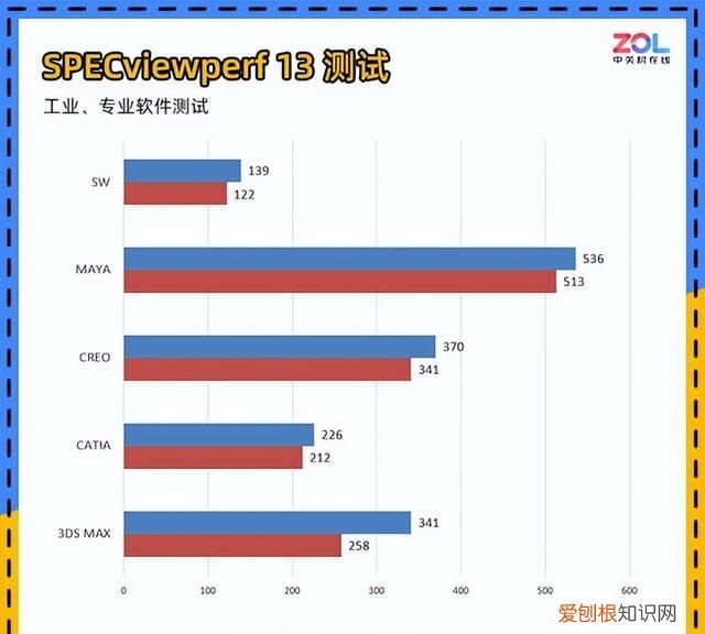 技嘉rtx 3090 ti评测它来晚了吗