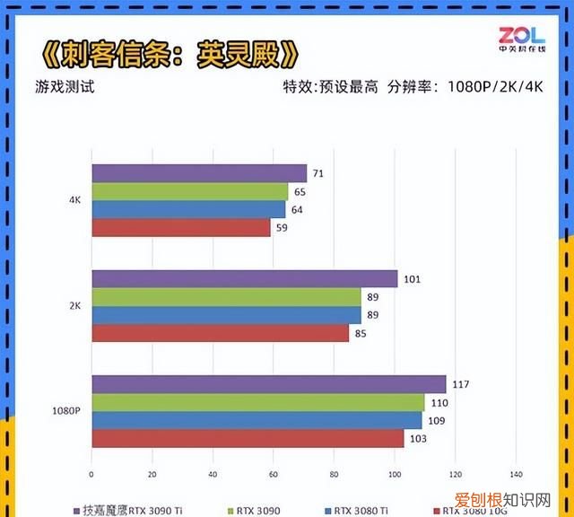技嘉rtx 3090 ti评测它来晚了吗