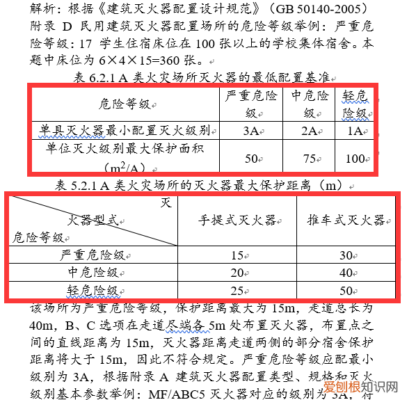 灭火器1a55b是什么意思,灭火器13b 5f代表什么