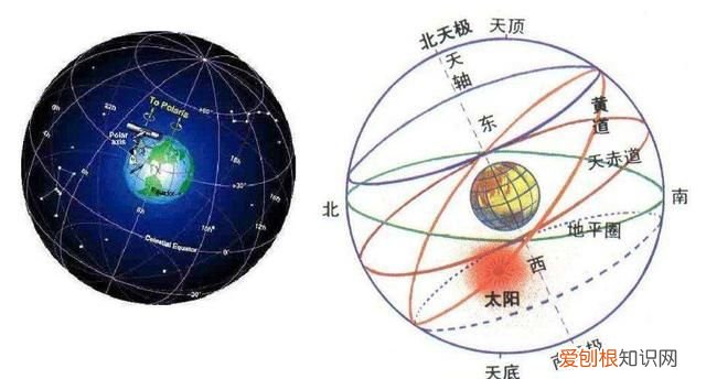七年级地理中如何判断东南西北 中国的地理常识