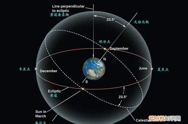 七年级地理中如何判断东南西北 中国的地理常识