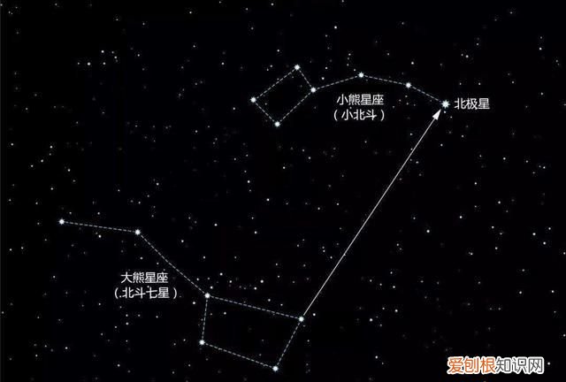 七年级地理中如何判断东南西北 中国的地理常识