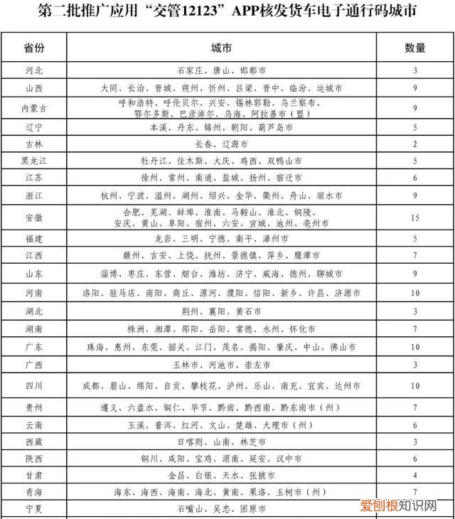 权威发布 | 网上核发货车电子通行码第二批推广应用 11月1日起全国将新增175个城市启用